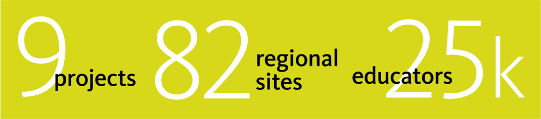 9 projects, 82 regional sites, 25k educators